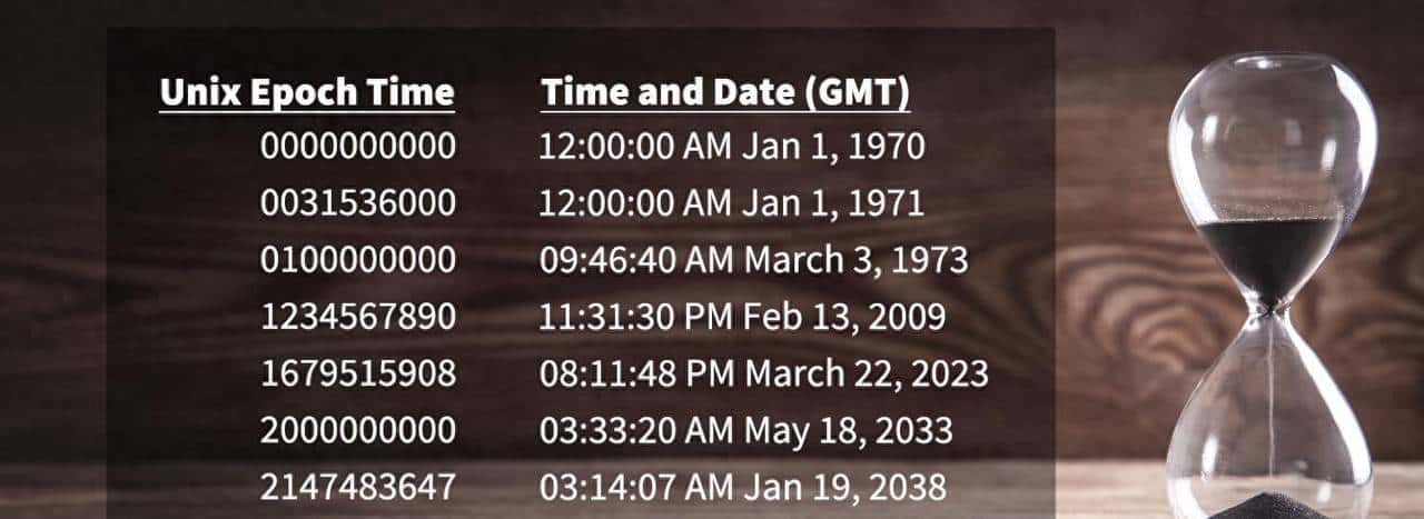 一起聊聊前端 Epoch 时间、Unix 时间和 POSIX 时间？ - 鹿快