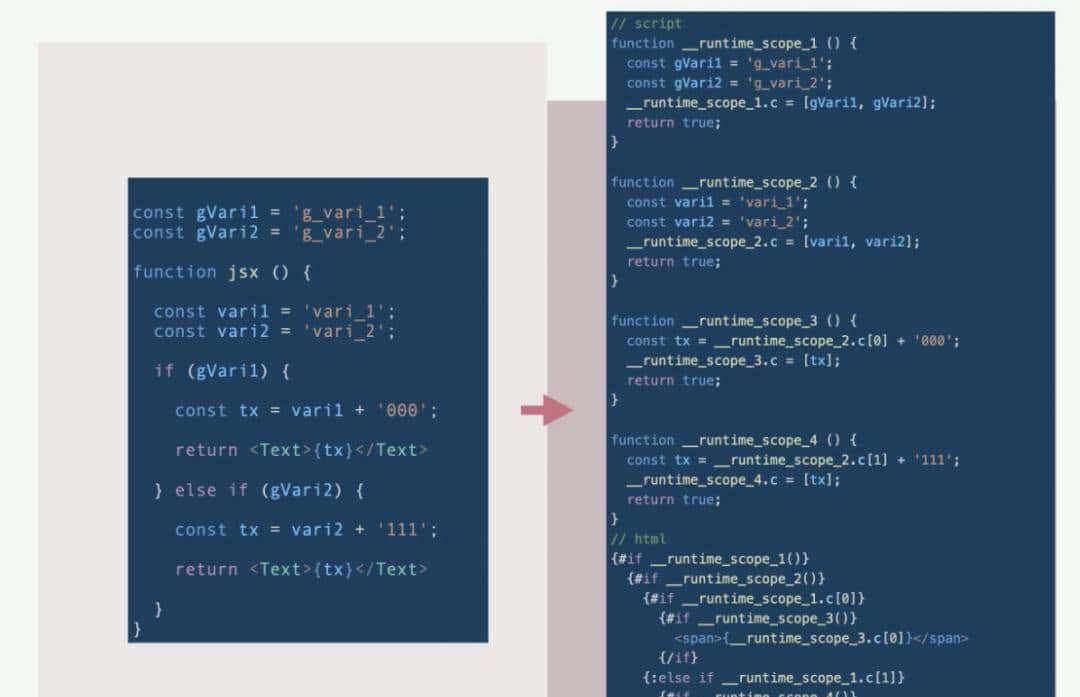 让你的react代码跑在svelte引擎上