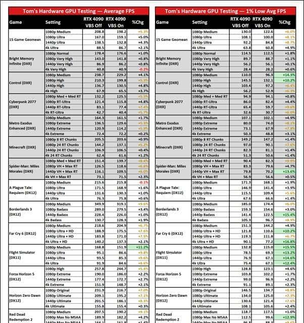win10/11中，这鸡肋功能终于关闭了！游戏性能飙升37.7％