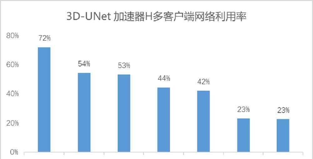 AI落地千行百业,存储痛点凸显,浪潮信息如何助力AI向实?