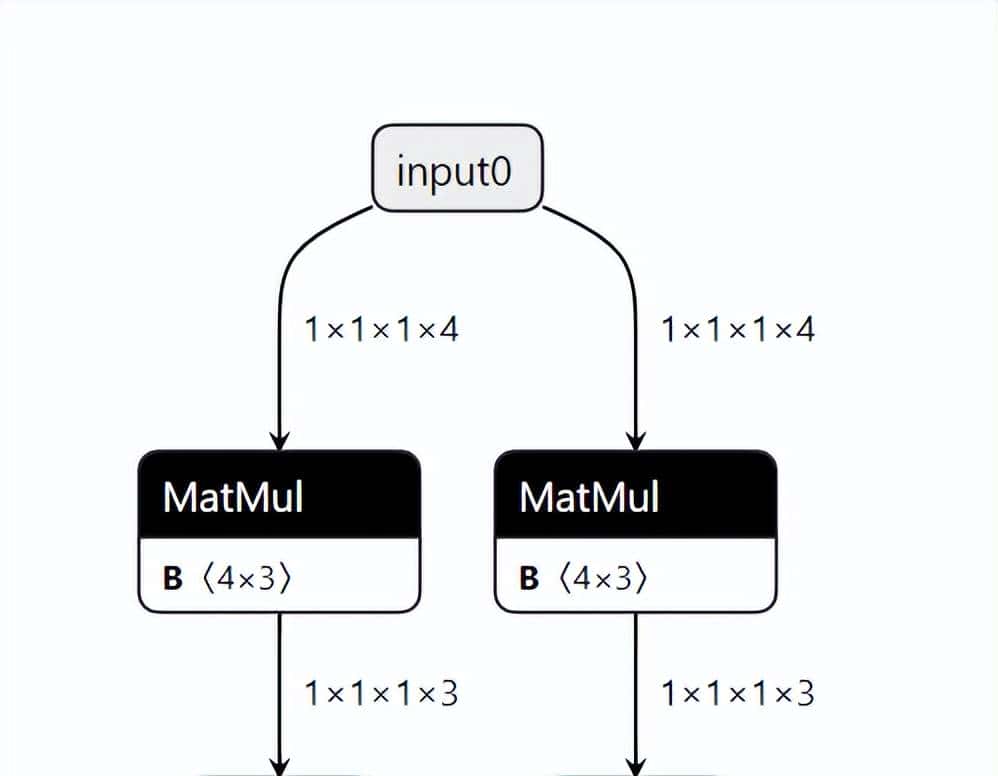 万字长文,一文搞懂Torch转换ONNX详细流程