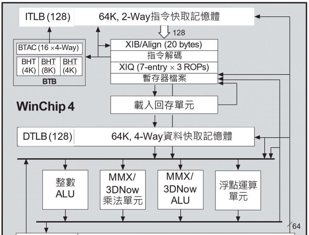 台湾处理器拾遗：超级抠门的Centaur造就了威盛x86