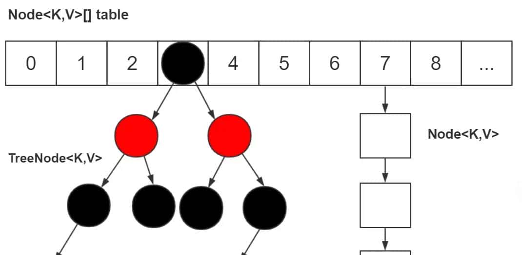 2021最新版，Java基础高频面试题（附答案）
