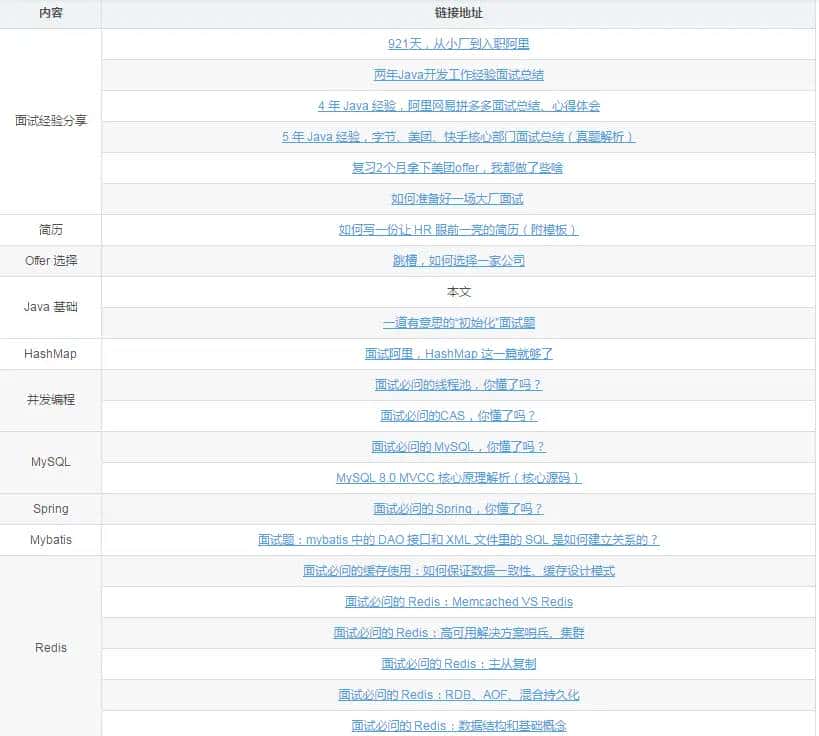 2021最新版,Java基础高频面试题(附答案) - 鹿快
