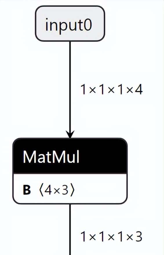 万字长文,一文搞懂Torch转换ONNX详细流程