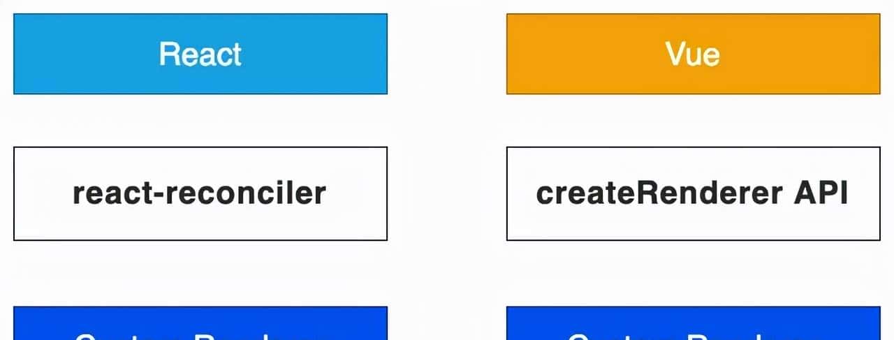 无所不能,将 Vue 渲染到嵌入式液晶屏