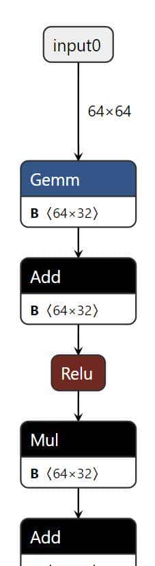 万字长文,一文搞懂Torch转换ONNX详细流程
