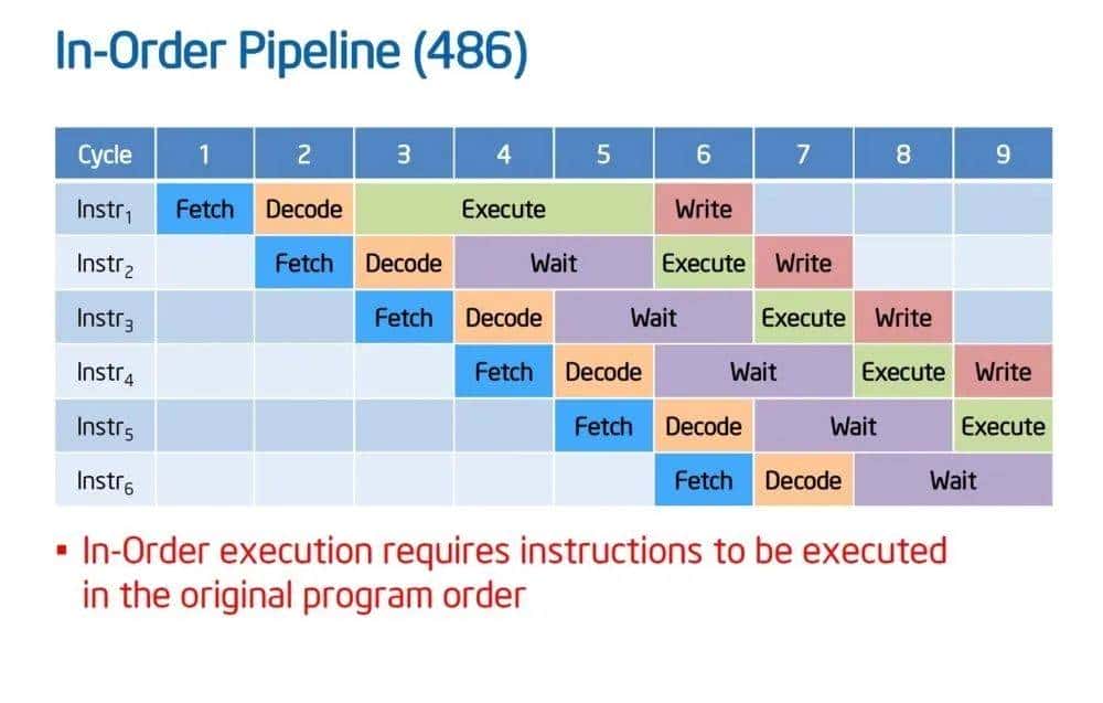 台湾处理器拾遗：超级抠门的Centaur造就了威盛x86