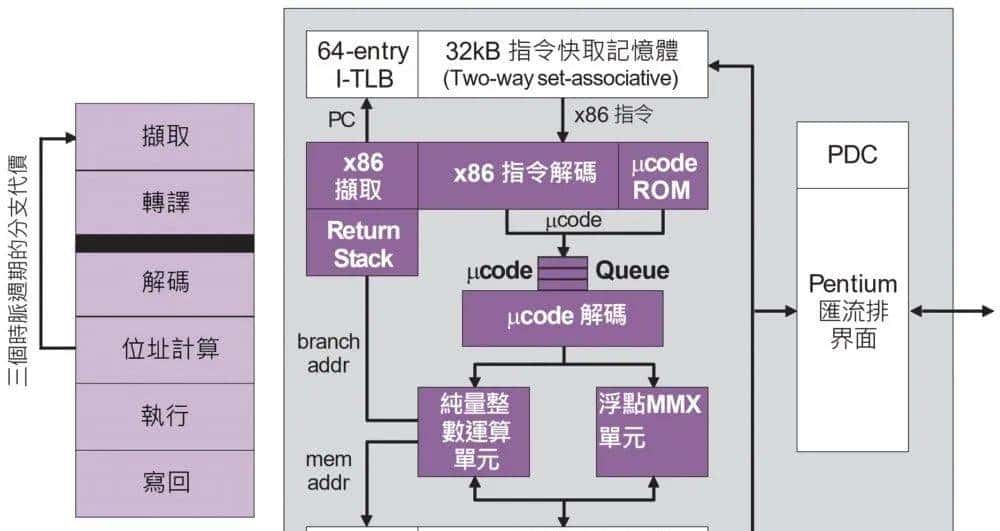 台湾处理器拾遗：超级抠门的Centaur造就了威盛x86