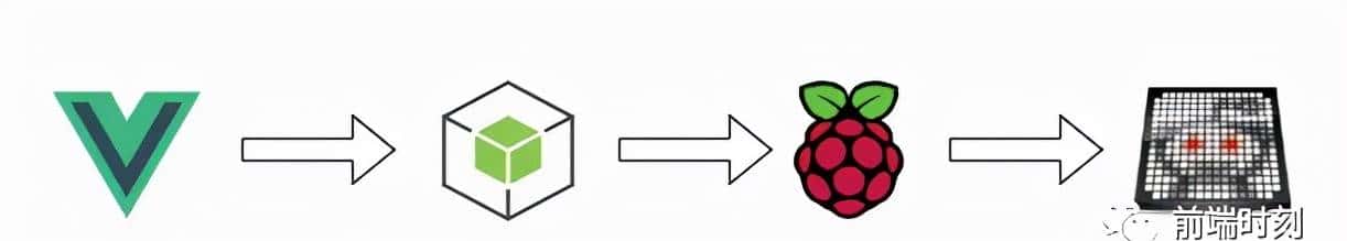 无所不能,将 Vue 渲染到嵌入式液晶屏