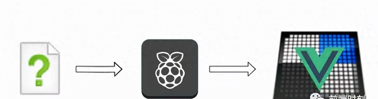 无所不能,将 Vue 渲染到嵌入式液晶屏