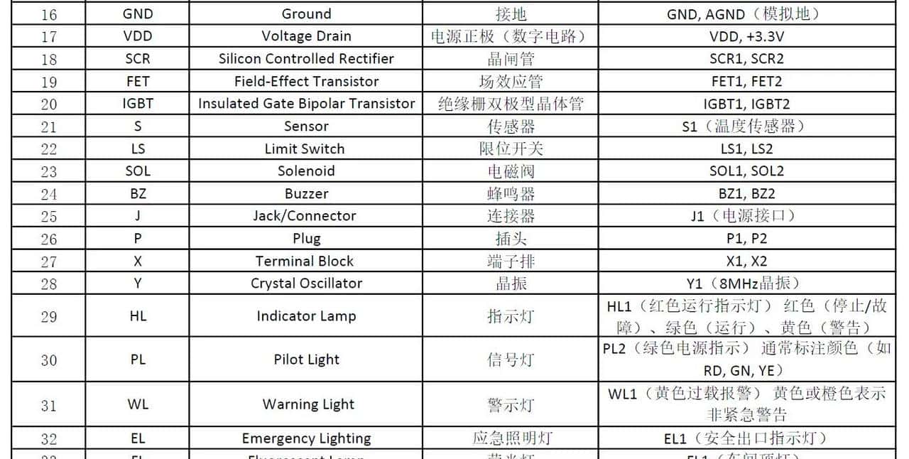 电气绘图常见元件符号汇总