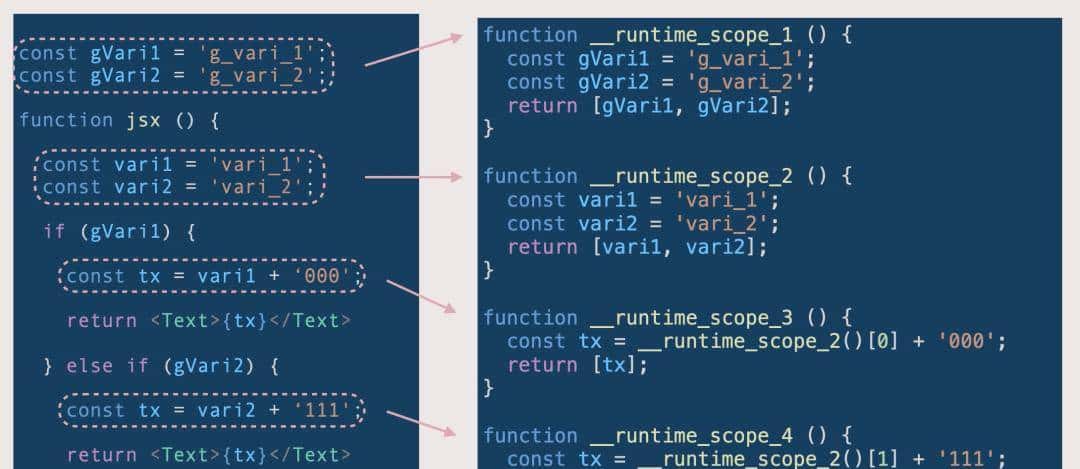 让你的react代码跑在svelte引擎上