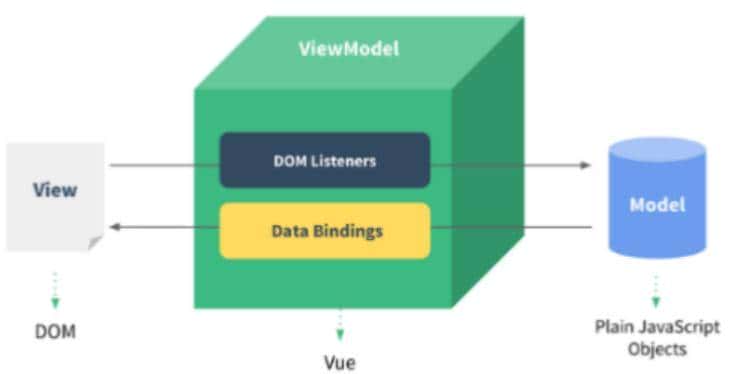 教你VUE+ECharts实战（附程序）