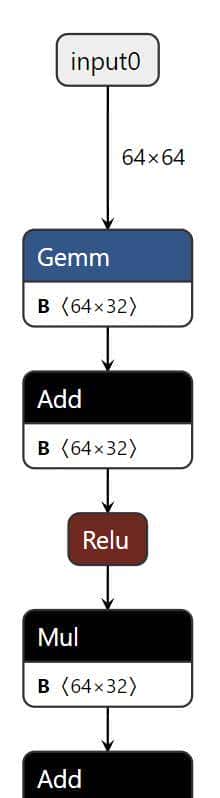 万字长文,一文搞懂Torch转换ONNX详细流程