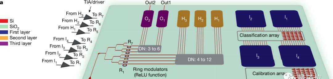 光速图像识别了解一下：低于1纳秒的那种 | Nature