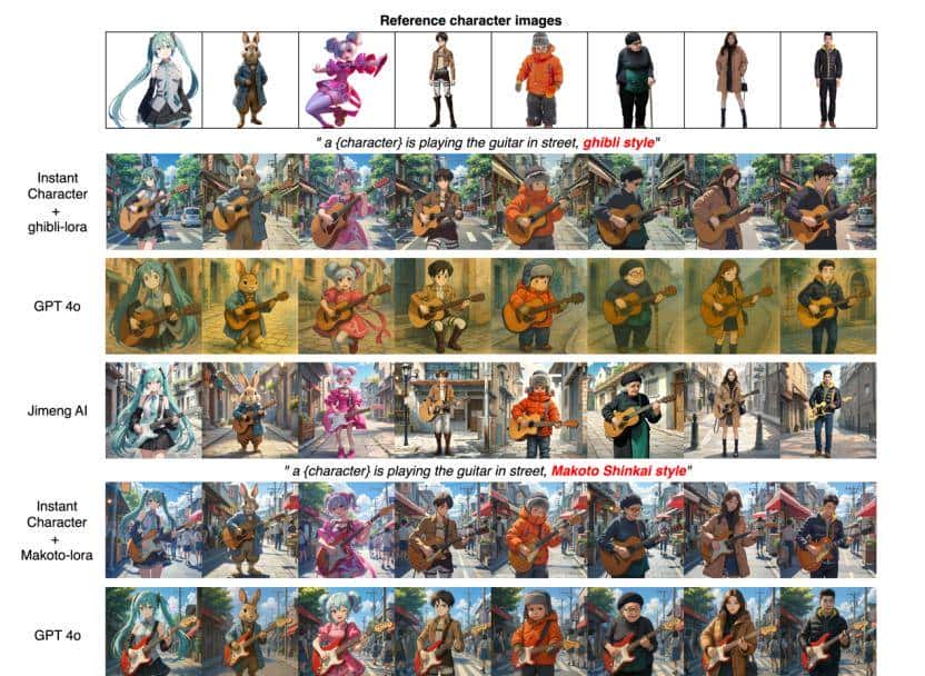 可媲美GPT-4o的开源图像生成框架来了！解决角色一致性难题