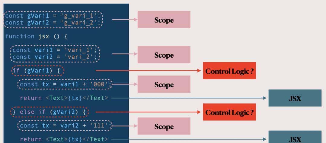 让你的react代码跑在svelte引擎上