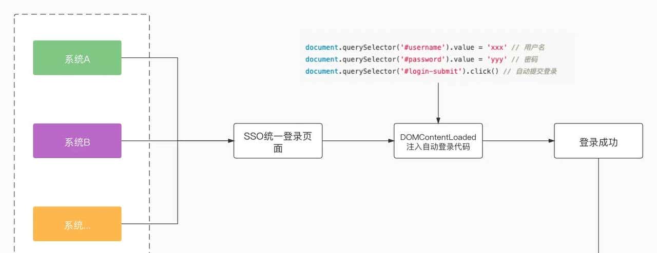 我是如何用这3个小工具，助力小姐姐提升100%开发效率的
