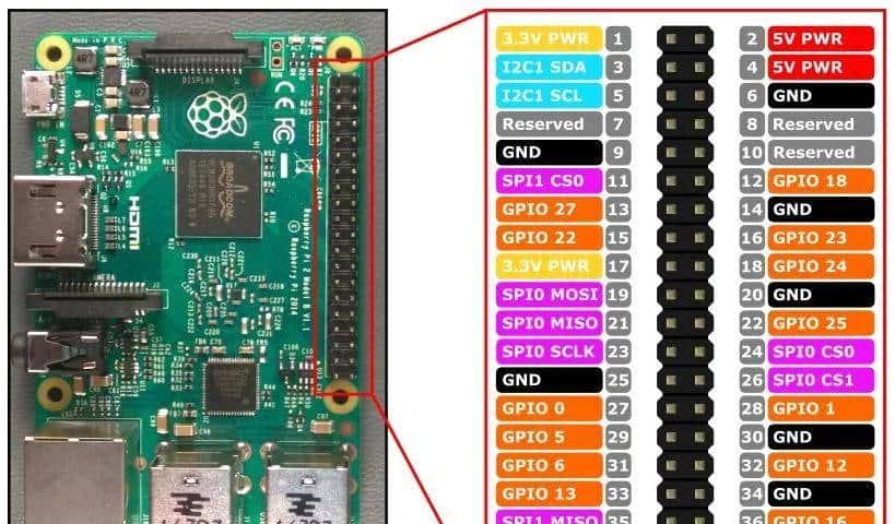 无所不能,将 Vue 渲染到嵌入式液晶屏