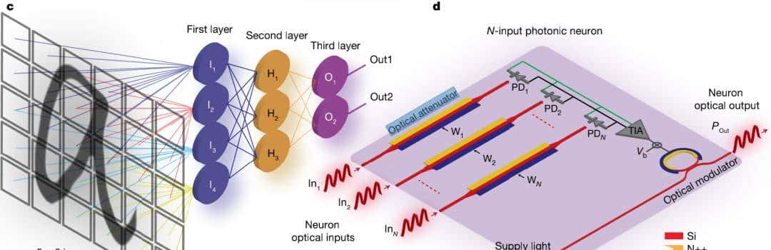 光速图像识别了解一下：低于1纳秒的那种 | Nature