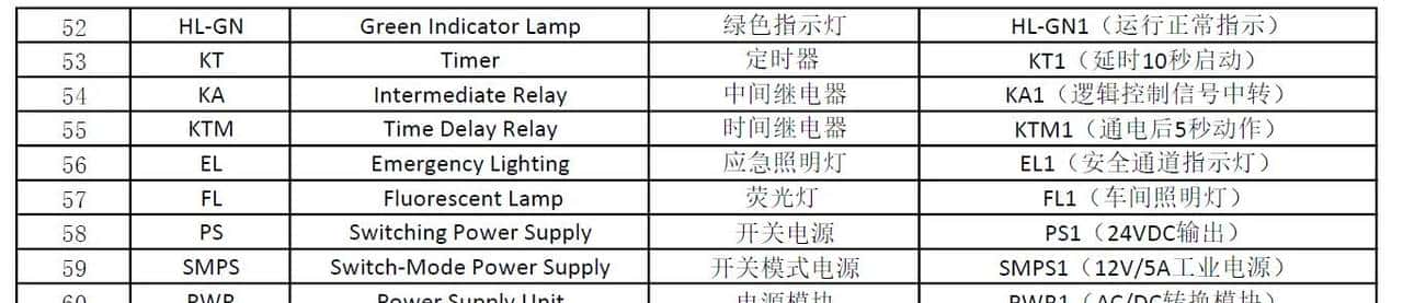 电气绘图常见元件符号汇总