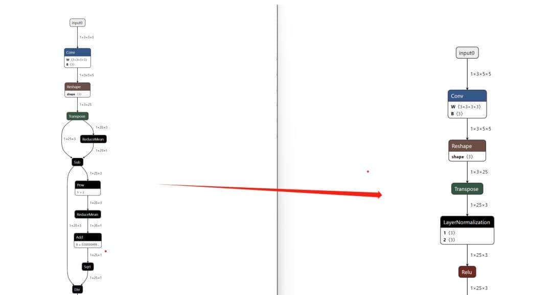 万字长文,一文搞懂Torch转换ONNX详细流程