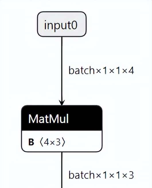 万字长文,一文搞懂Torch转换ONNX详细流程