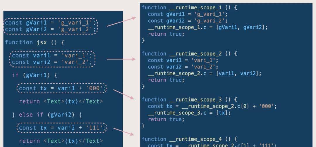 让你的react代码跑在svelte引擎上