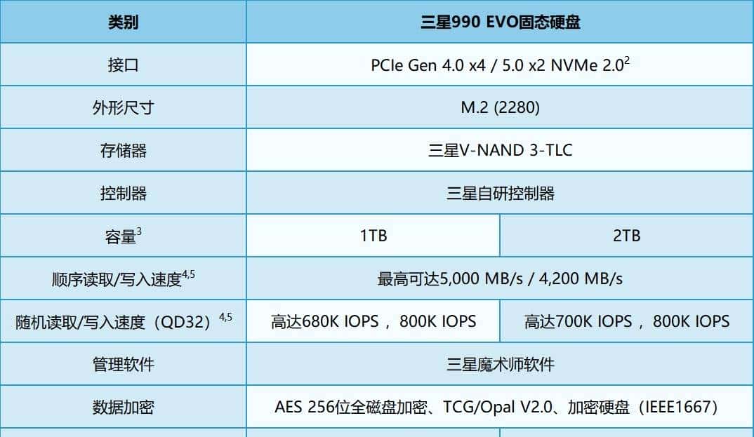 三星 990 EVO评测:继往开来!量大管饱的甜品级固态硬盘
