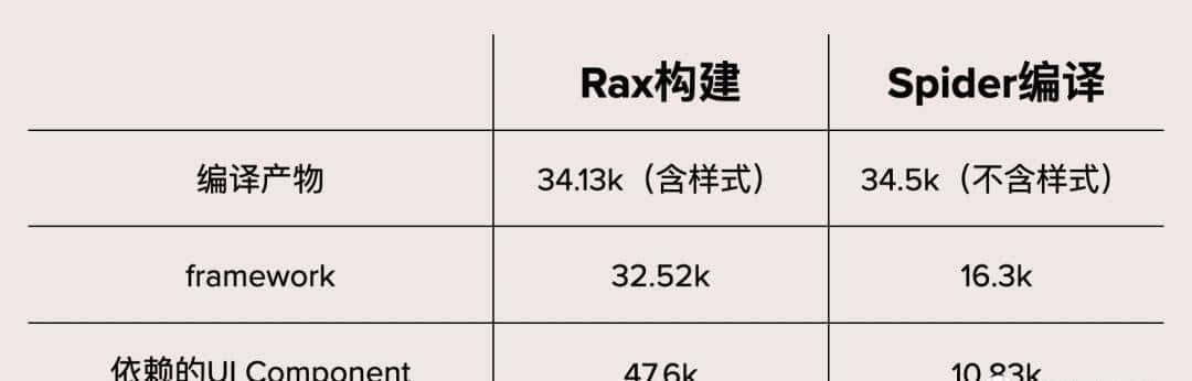 让你的react代码跑在svelte引擎上