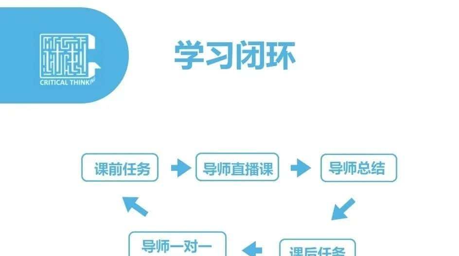 小 学 生 交 友 指 南