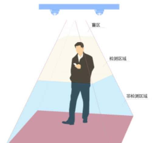 文安智能：数数（shù）那些事儿里的AI视觉技术