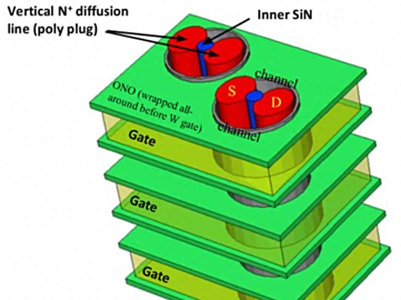 Macronix 承诺在 NOR 闪存领域进行 3D 革命