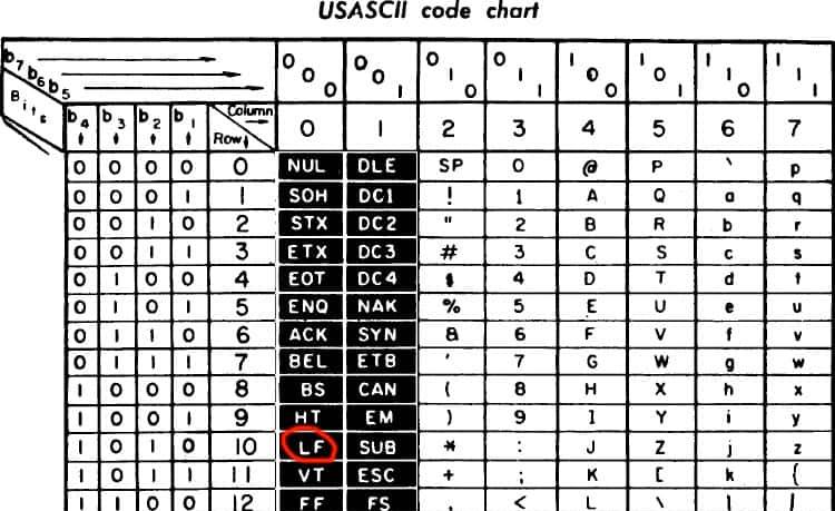 「oeasy」python0020换行字符_feed_line_lf_反斜杠n_B语言_安徒生