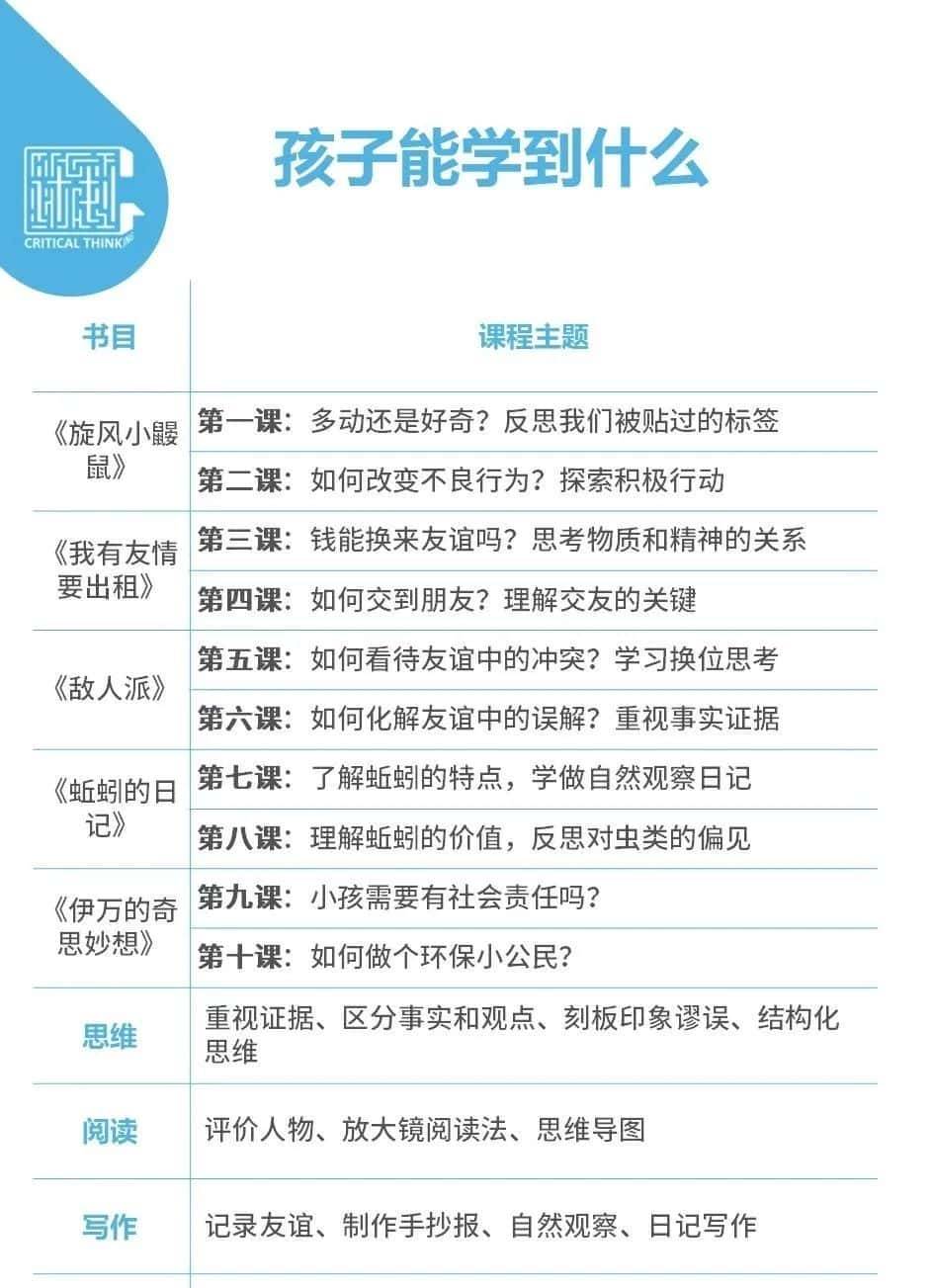 小 学 生 交 友 指 南