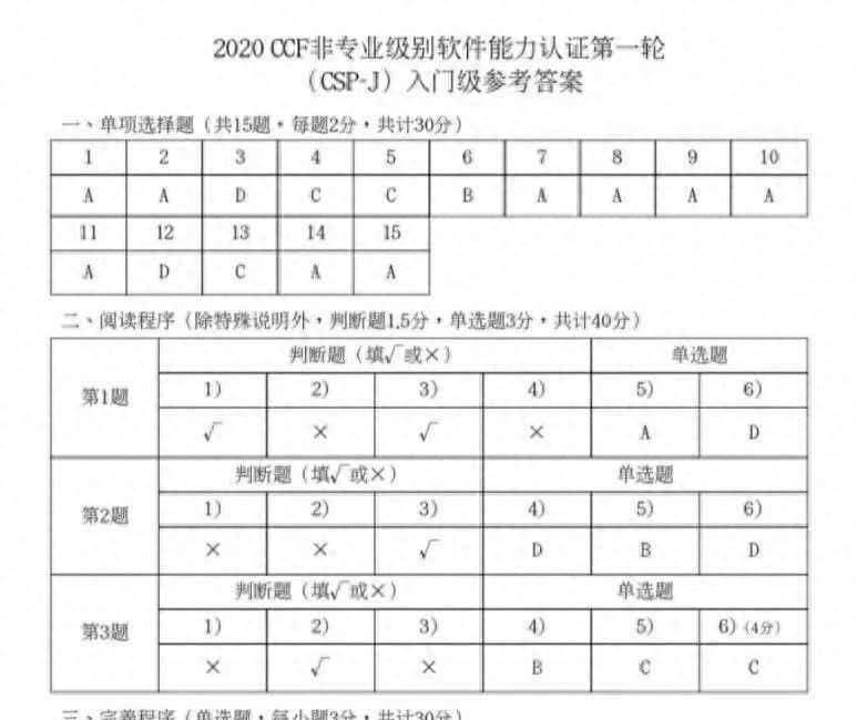 2020 CSP-J1 入门级 C++ 语言试题与答案 - 鹿快