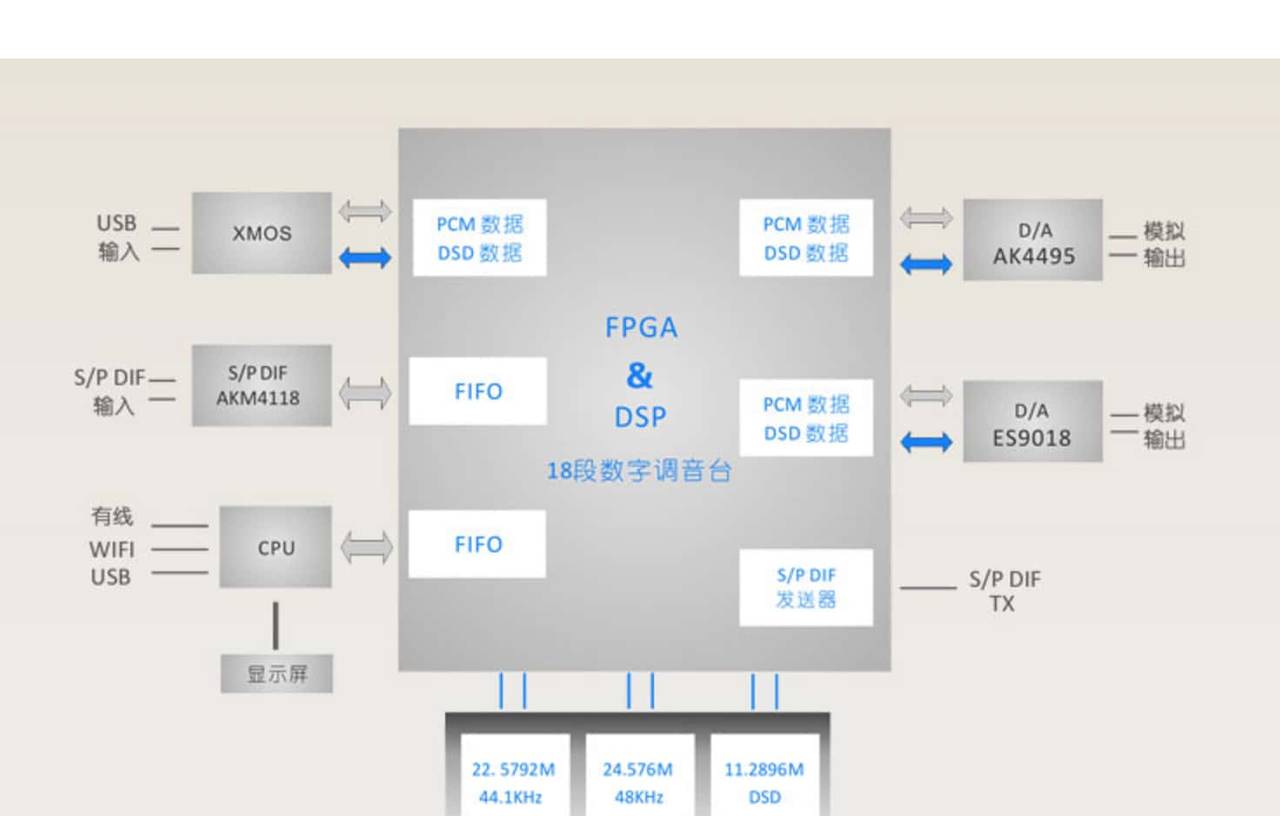 景丰 S-1 数字网络音频播放器及外置解码器测评报告[一] 硬件与功能篇 [Soomal]