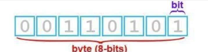 「oeasy」python0020换行字符_feed_line_lf_反斜杠n_B语言_安徒生