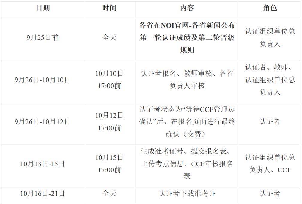 星球竞技 | 新鲜出炉！2023信奥CSP-J/S认证初赛真题详解！