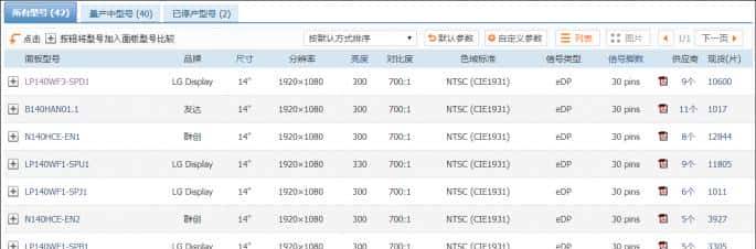 笔记本看着不爽？频繁卡顿？那就思考下换屏清灰吧！