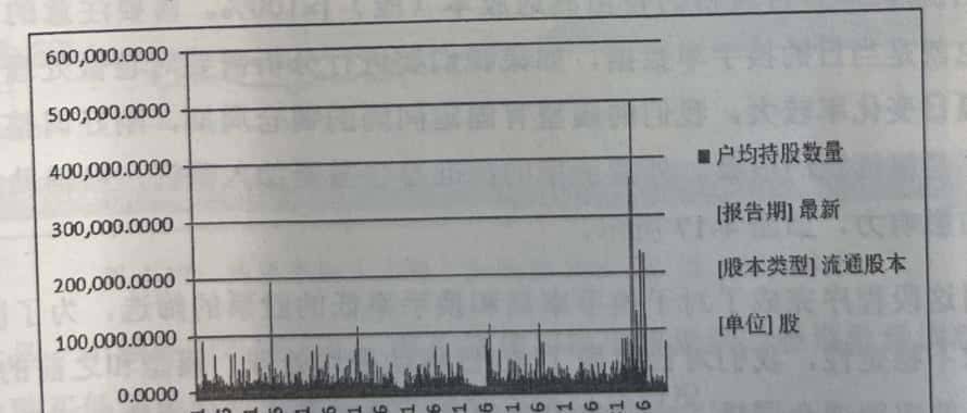 筹码：换手率模型