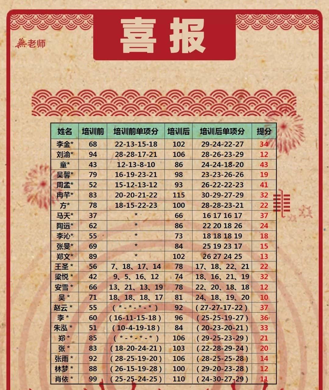 9.16托福考情+直播|再牛的莎士比亚,也写不出我心中的mmp