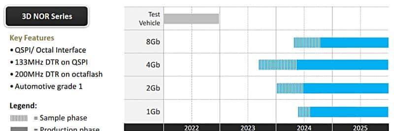 Macronix 承诺在 NOR 闪存领域进行 3D 革命