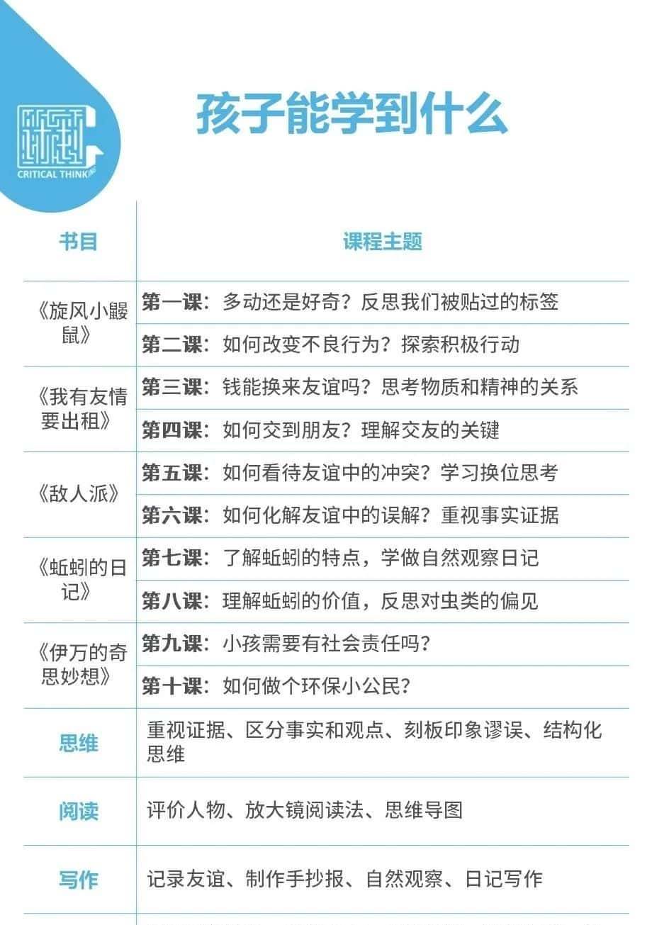 小 学 生 交 友 指 南