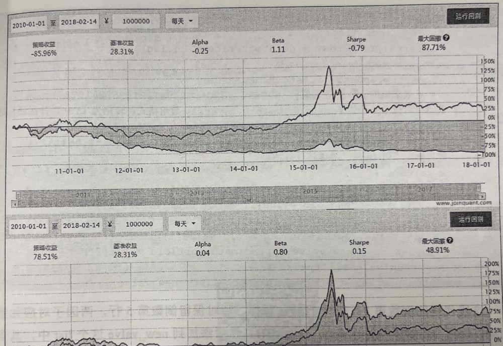 筹码：换手率模型