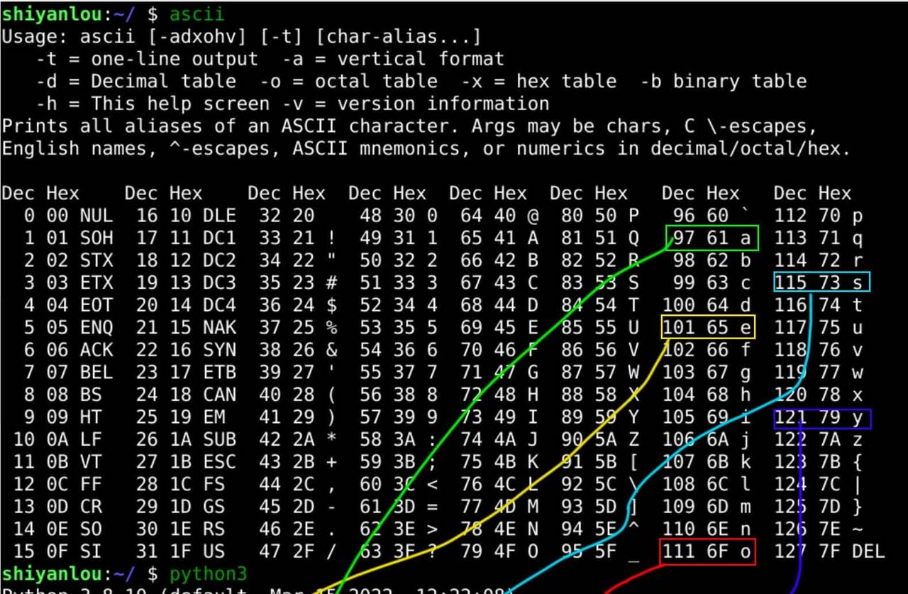 「oeasy」python0020换行字符_feed_line_lf_反斜杠n_B语言_安徒生