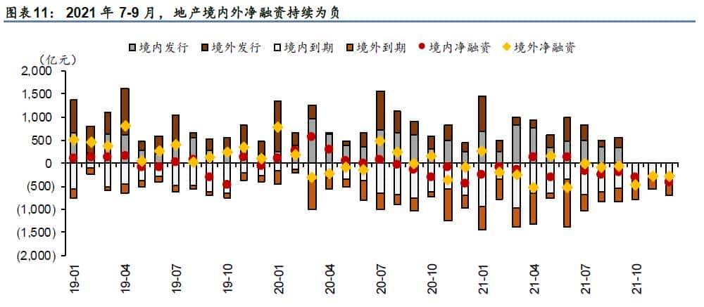 「华泰固收｜信用」 信用之困，信心之殇——四问美元债