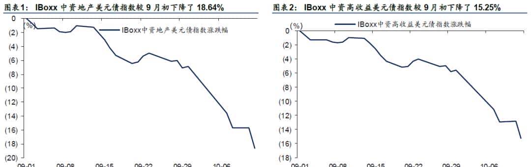 「华泰固收｜信用」 信用之困，信心之殇——四问美元债