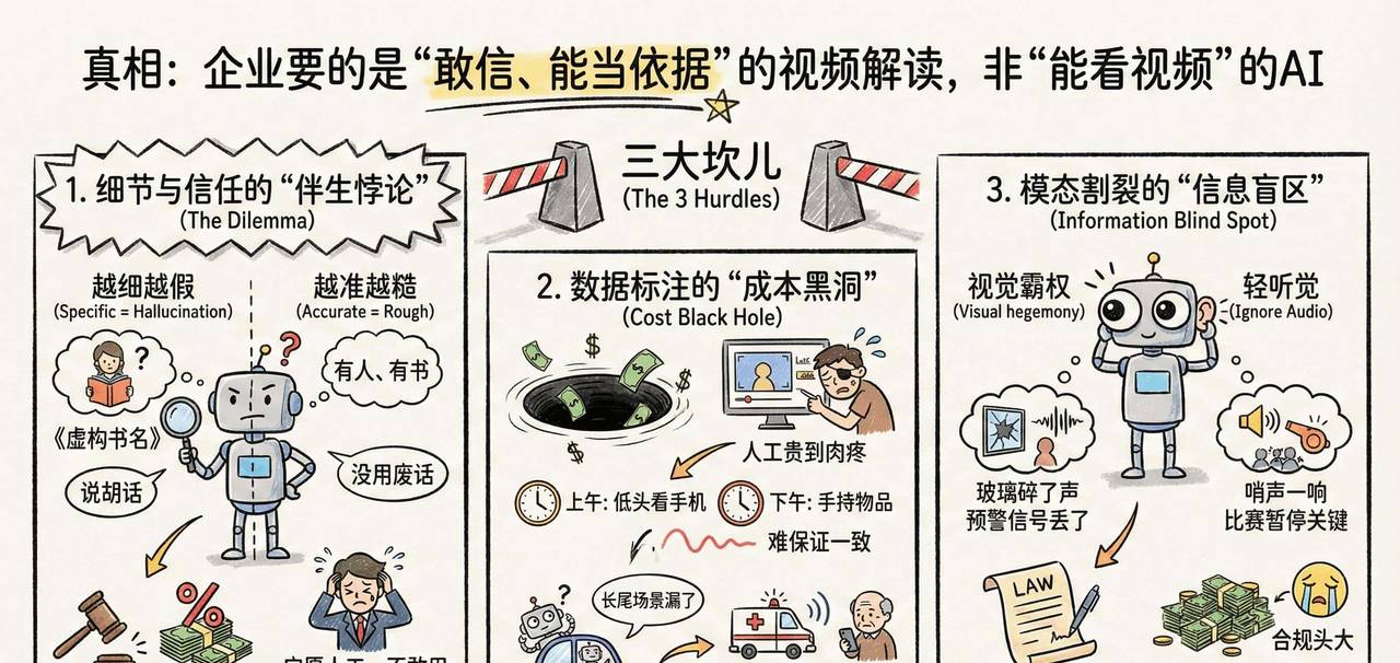 AI看视频总说“胡话”?Omni的“侦探式”三步法把信任钉死